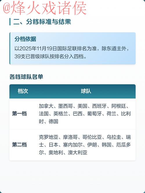 2026世界杯下注教程最佳 2026世界杯下注教程最佳