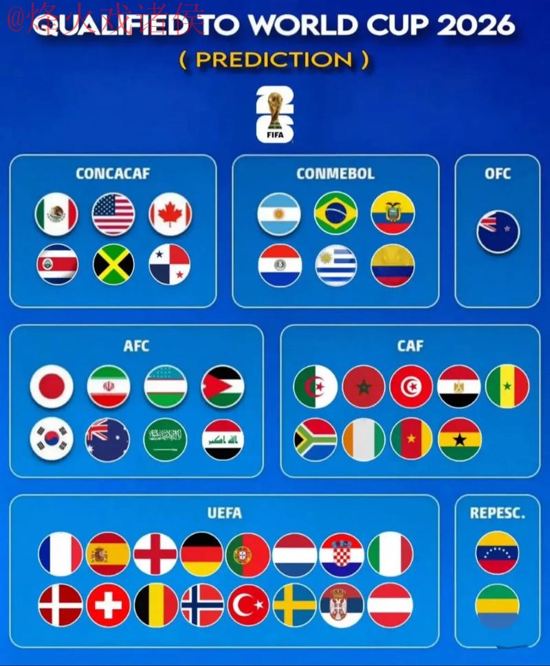 2026世界杯预测网页版最佳