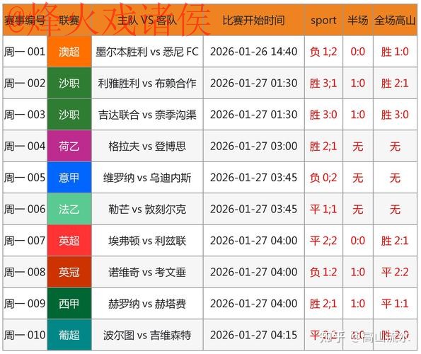 世界杯预测手机最新网址 世界杯预测手机最新网址